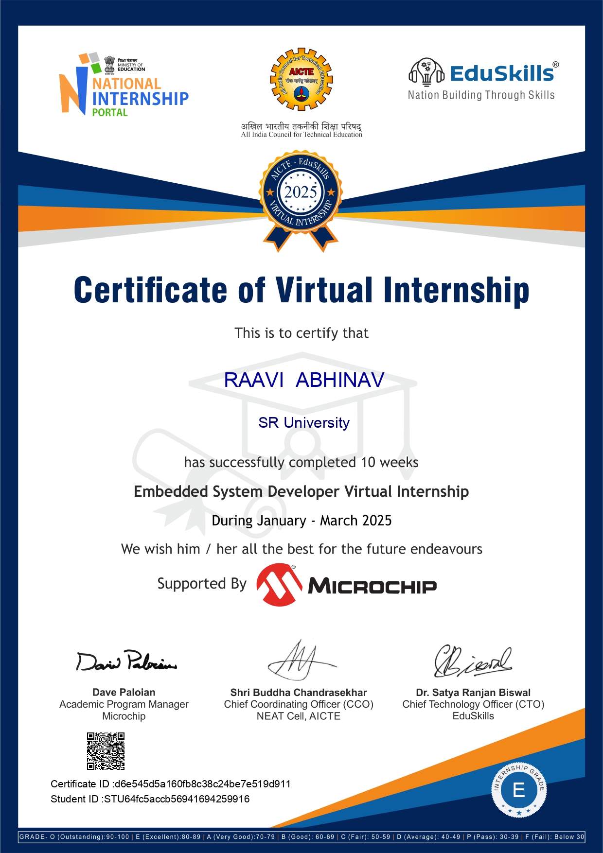 IBM Certificate